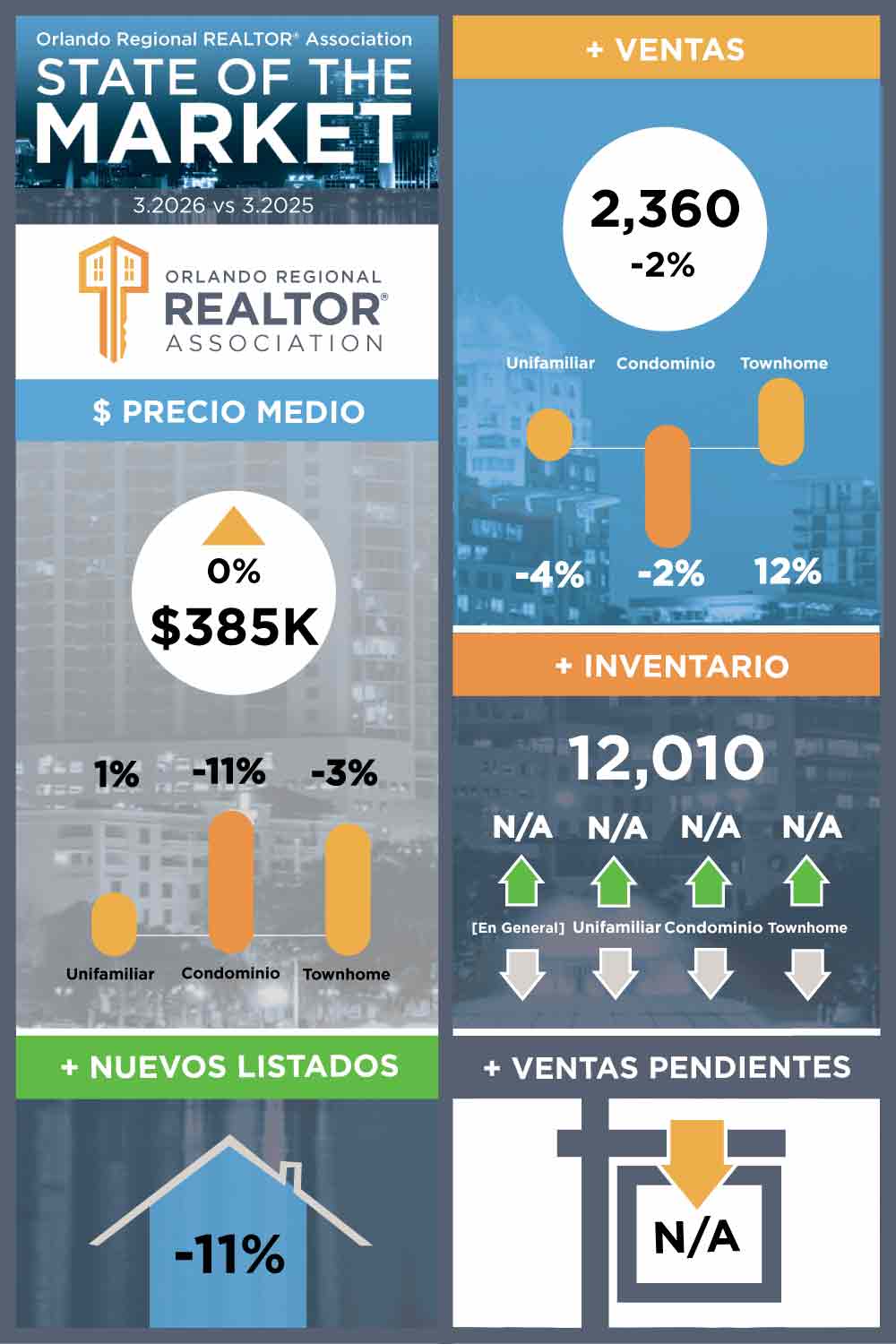 Infograf&iacute;a Mensual de la Vivienda Marzo 2026